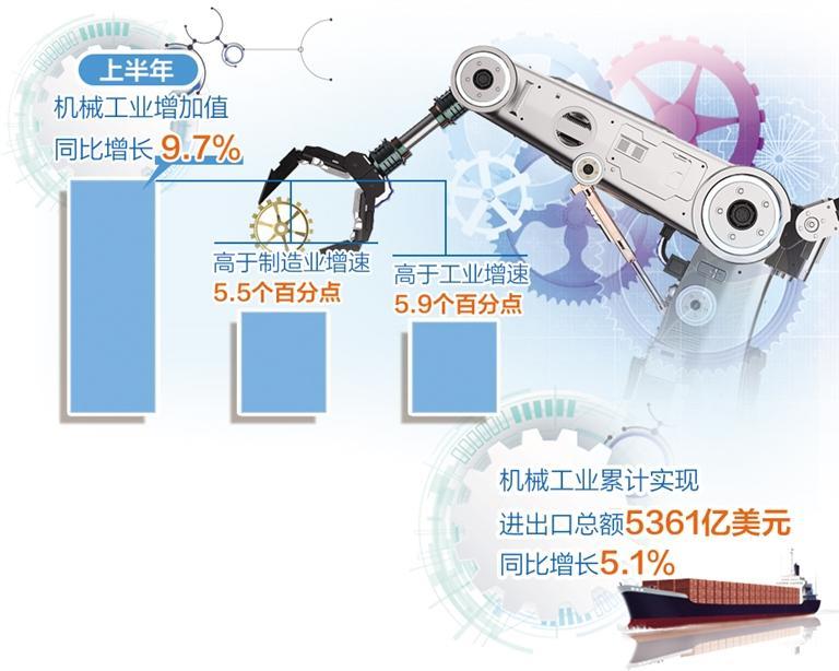 机械工业经济运行稳中有进